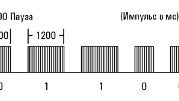 Протокол LASERWAR