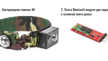 Глобальная модернизация