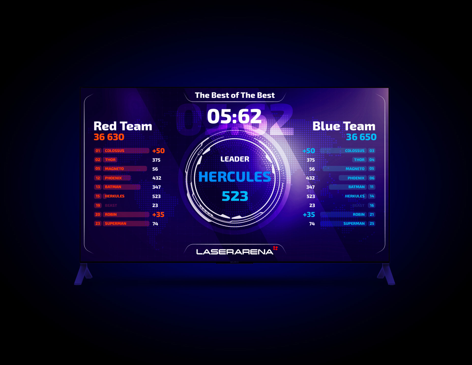Cybertag score table