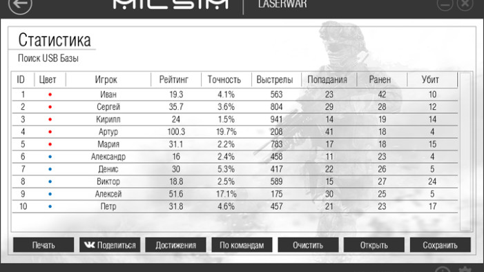 Обновление MILSIM-конфигуратора от 21.07.2014