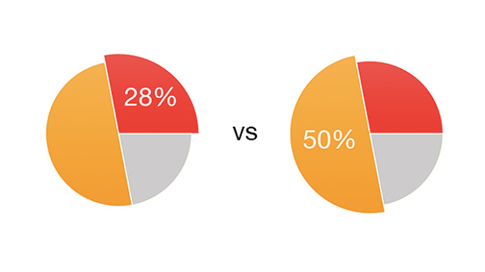 Привлекаем клиентов, используя психологию