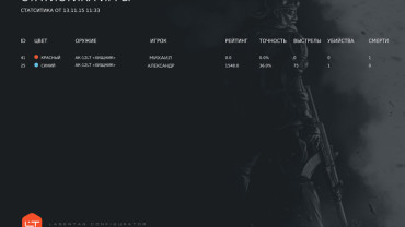 LASERWAR-конфигуратор на мобильных телефонах