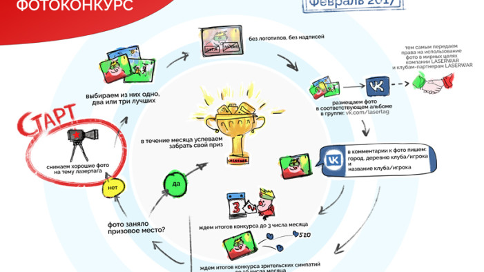 ЛУЧШЕЕ ФОТО ФЕВРАЛЯ 2017. АНОНС КОНКУРСА