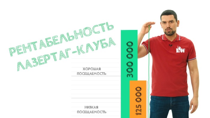 Рентабельность. Краткий расчет.