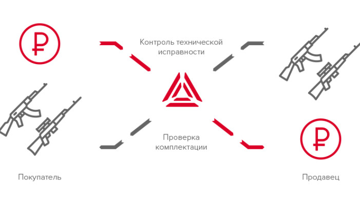 LASERWAR — надежный гарант честной сделки