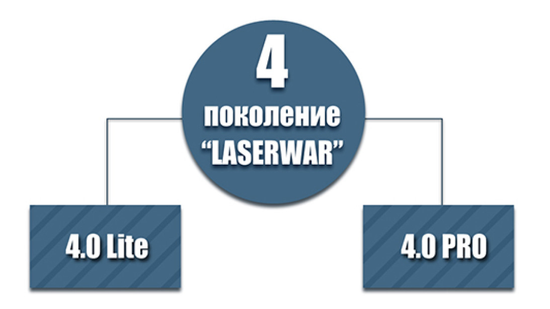 Новый этап в развитии компании LASERWAR