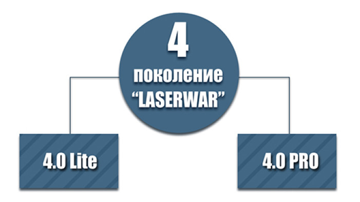 Новый этап в развитии компании LASERWAR