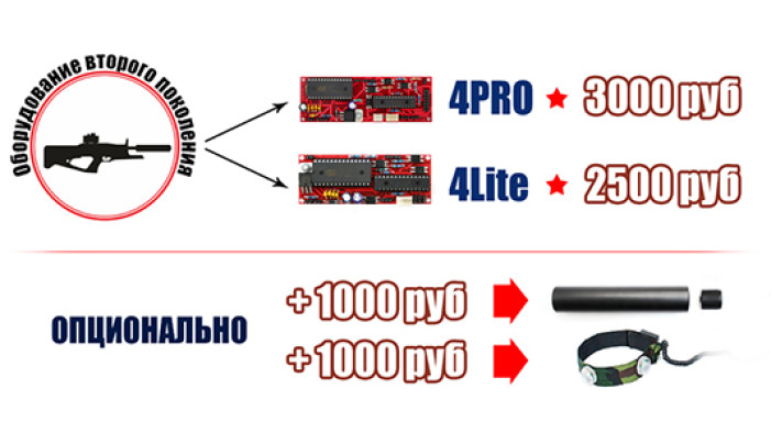 Масштабная модернизация оборудования