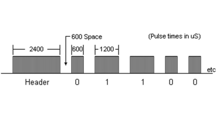 Открыта информация по протоколу LASERWAR 4.3